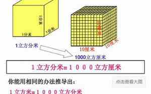 0.3立方米等于多少立方分米(用分数)