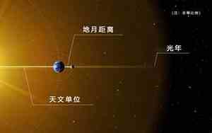 一天文单位等于多少光年