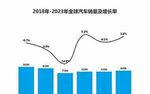 全球汽车销量排行榜