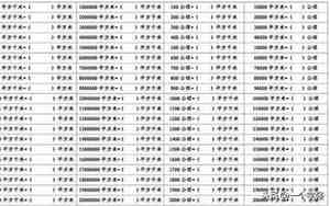 公里和千米的换算关系是怎样的?
