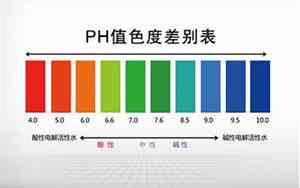 ph试纸颜色对照表1-14数字代表多少
