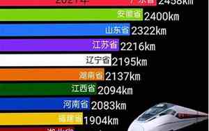 世界高铁排名第一速度