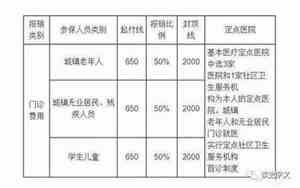 北京医保电话人工服务电话961128