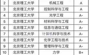 北京理工大学全国排名第几名分数