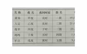 午时三刻正确答案