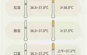 人体体温正常是多少度,37.5是发低烧吗