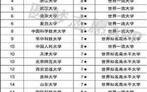 c9大学名单是什么意思