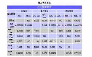 ppm单位换算mg/L