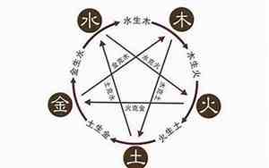 五行属水带金的好名字有哪些
