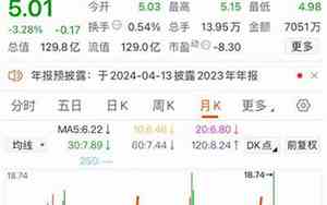中泰化学股吧讨论区