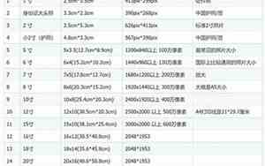 14寸是多少厘米 直径