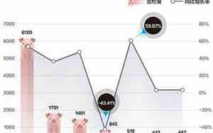 2021猪价高峰时间