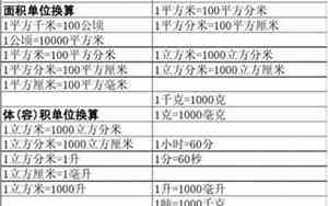 五平方分米等于多少平方厘米怎么算的