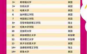 qs世界大学排名前100名单