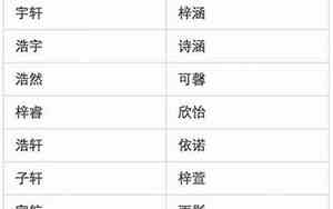 20后宝宝名字男孩