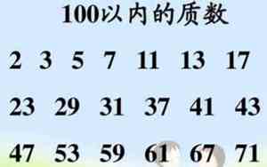 100以内的质数有哪些共25个