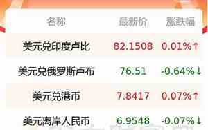5000美元等于多少人民币怎么算