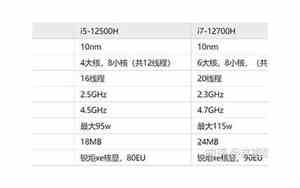 10代i7和11代i7有什么区别