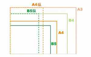 a4b5大小对比