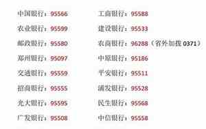 95561是什么银行为什么经常给我打电话