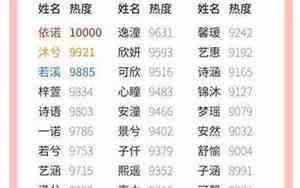 单字牛女宝宝名字怎么取