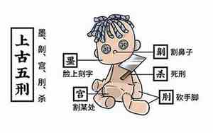 上古五刑怎么读拼音