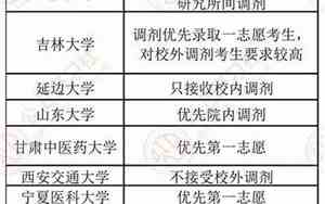 不保护一志愿是什么意思?