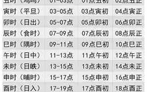 12生肖时辰对照表肾属哪个时间