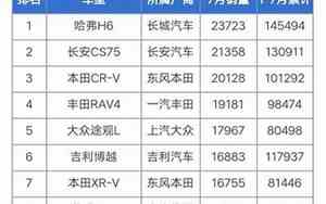 7月份汽车销量排行榜前十名