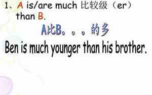 much比较级和最高级怎么写