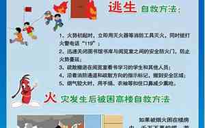 关于消防安全的知识手抄报
