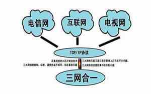 三网合一是什么意思网络用语