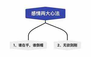 怎样追回前男友感情的话