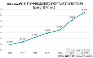 世界汽车保有量最多的十个国家