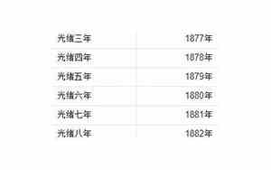 光绪二十年是什么年