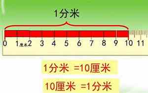 10厘米等于几米