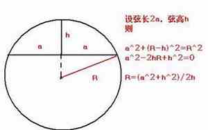 大写的r是直径还是半径