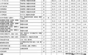 上海半包装修公司哪家好