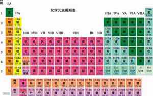 pd是什么元素怎么读