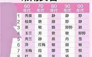 伊名字的寓意女孩名字