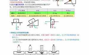 气体压强和什么有关
