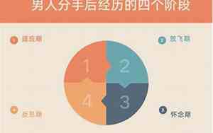 分手后的开心说说