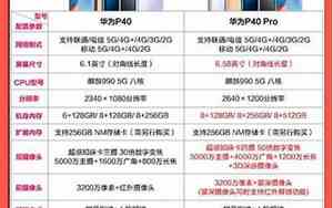 iQOOz5x手机参数