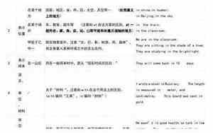 且字的用法和意义