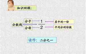 0.11等于多少分数