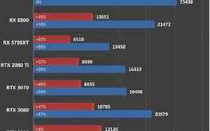 rx6800xt和3080ti对比