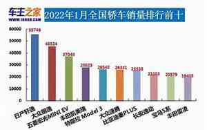 中国汽车品牌销量排名
