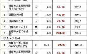 厨卫改造多少钱