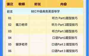 bec是什么考试报名费