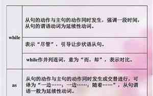 一个词多个句子的英文